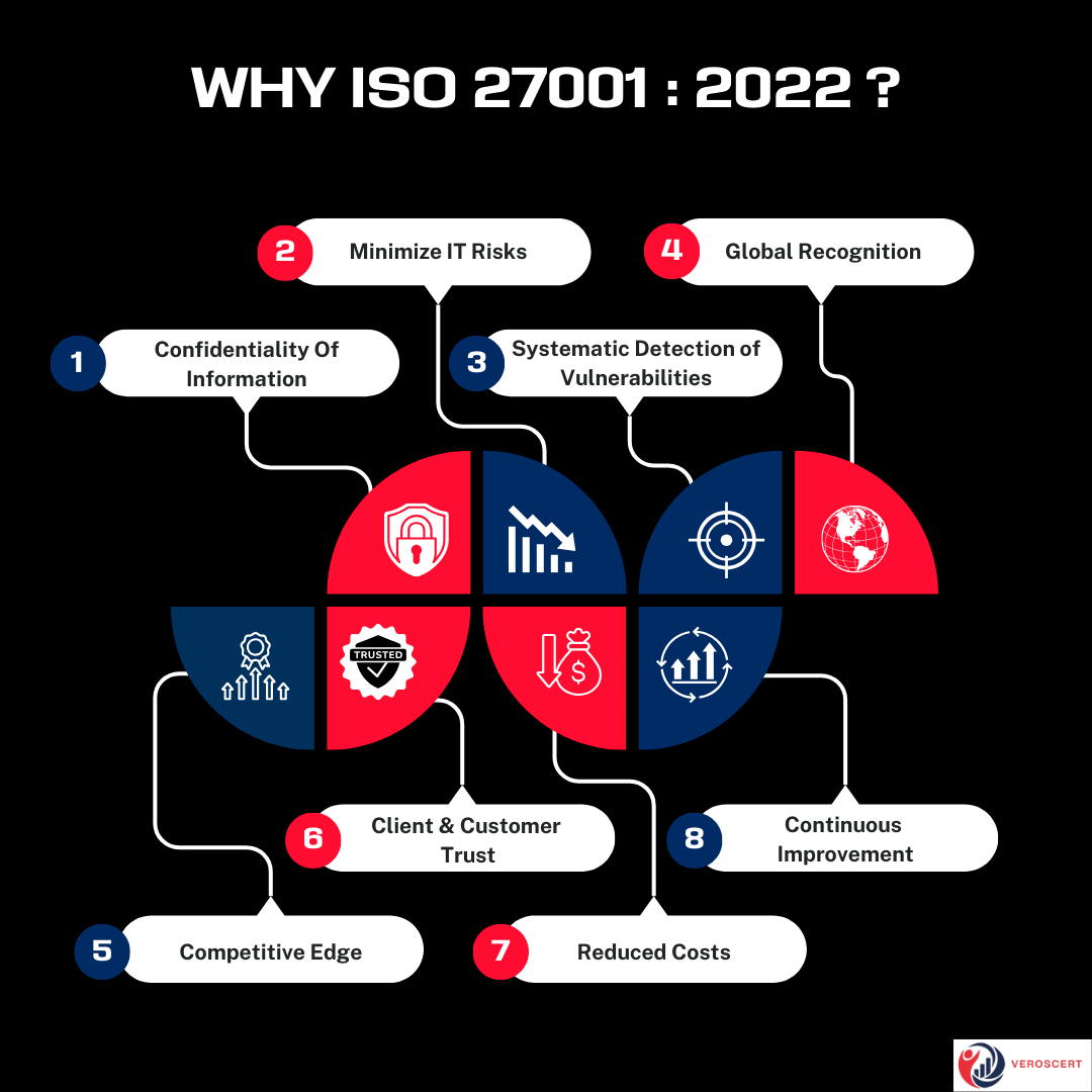 iso 27001 certification in philippines